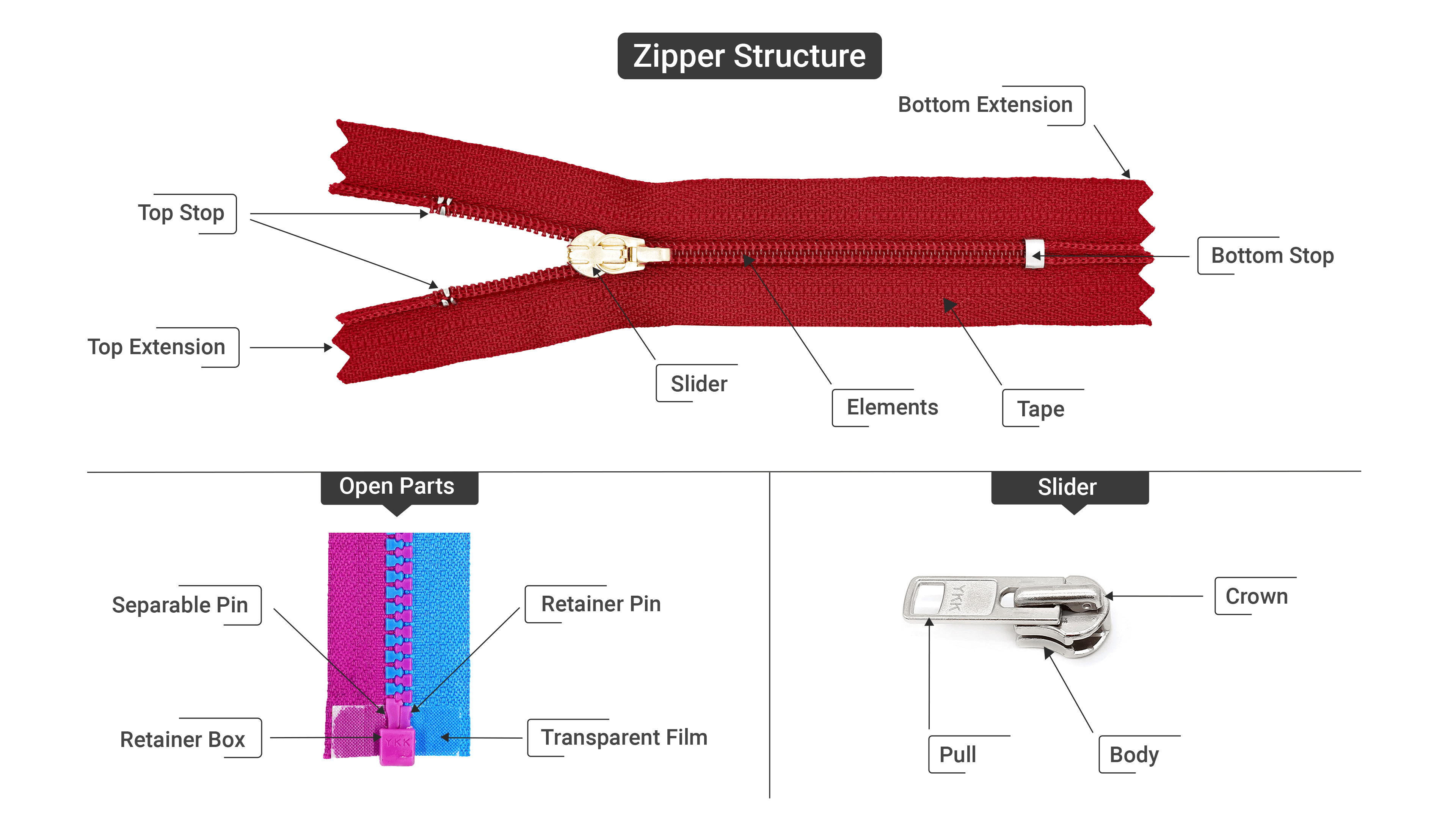 Zipper Structure